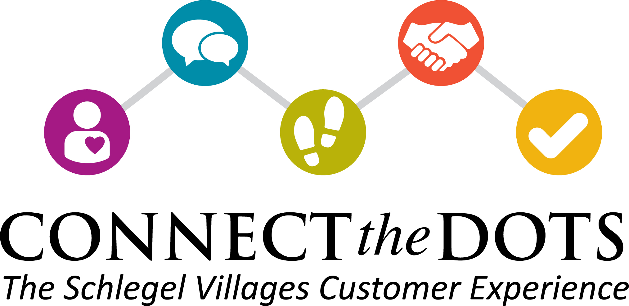 Connect the Dots - The Schlegel Villages Customer Experience